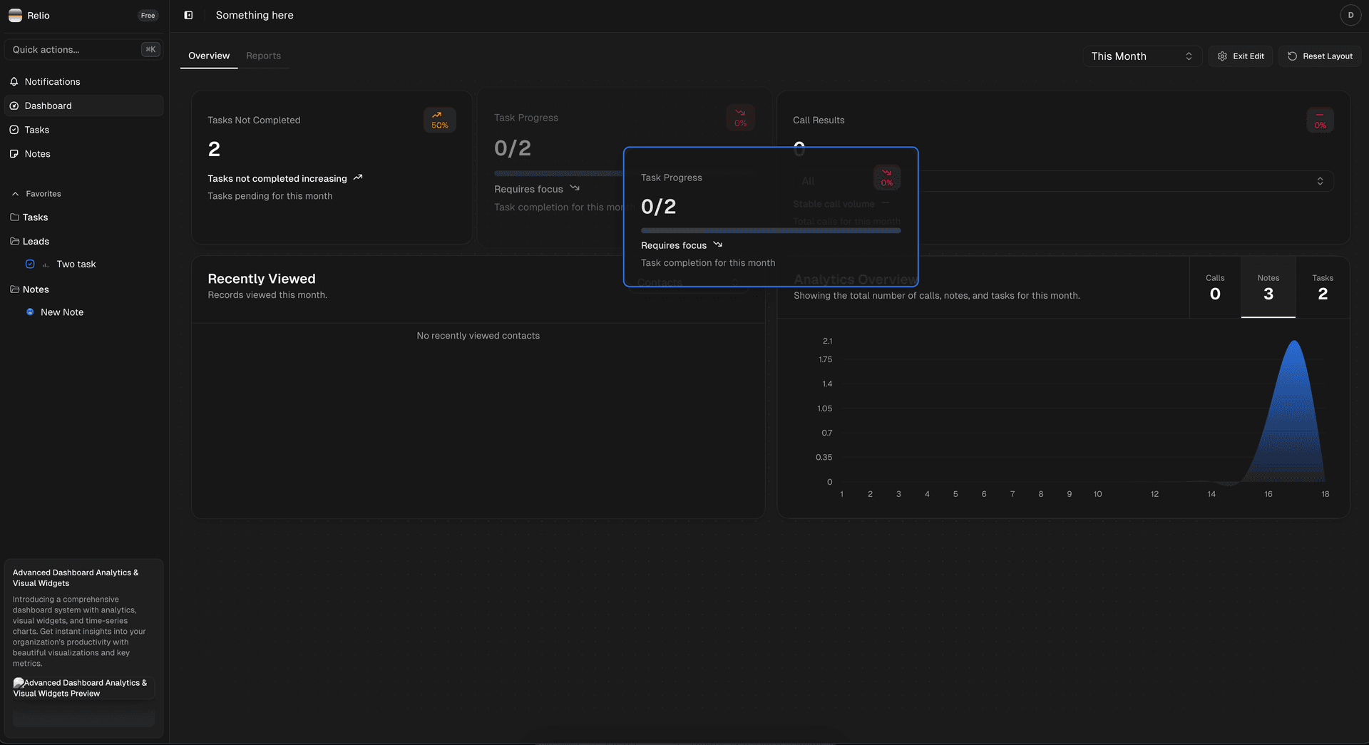 Advanced Dashboard Analytics & Visual Widgets